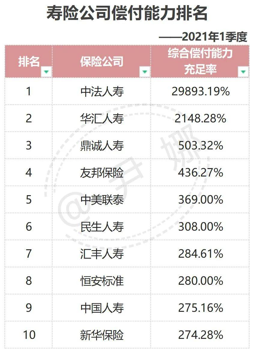 保险行业“渴求”资本：年内7家险企发债总额达448亿元