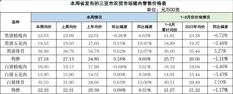 交通运输部：上周国家铁路累计运输货物7846.3万吨 环比增长1.17%