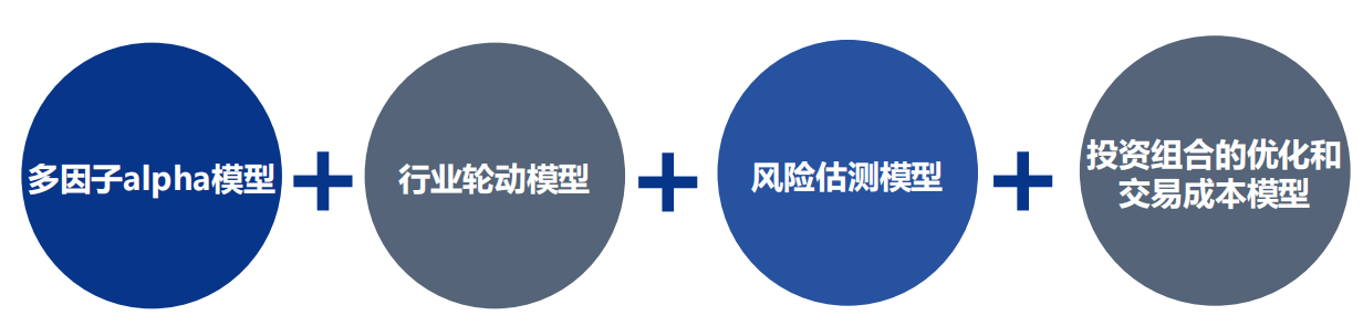 今日投资参考：券商风控指标调整落地 政策推动工业软件更新迭代