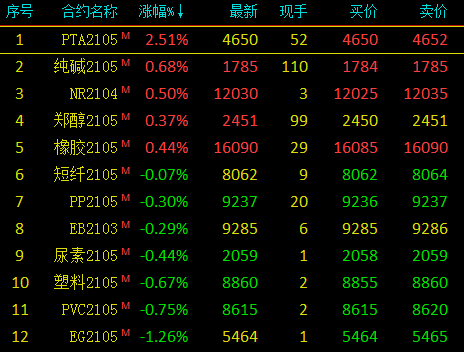 （2024年9月24日）今日PTA期货最新价格行情查询