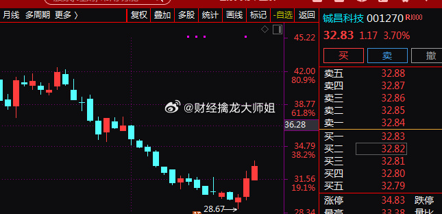 通达海换手率30.30%，3机构现身龙虎榜