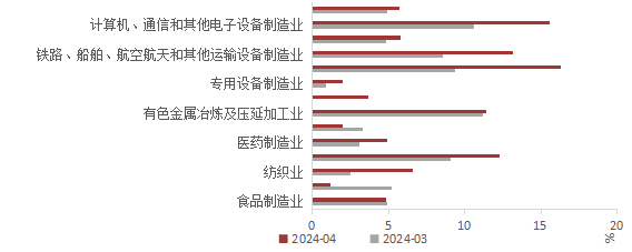 人社部：积极推动就业政策与财政、货币等宏观政策协同发力