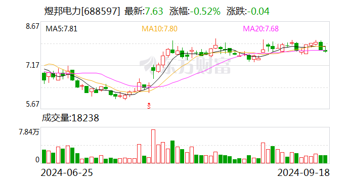 新巨丰：9月23日召开董事会会议