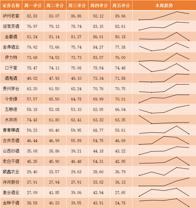 贵州茅台成交额突破100亿元