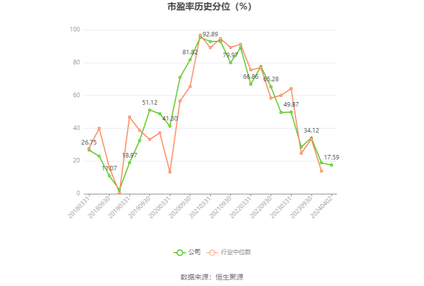 贵州茅台成交额突破100亿元