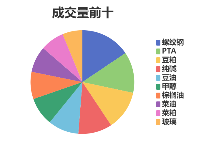 9月24日玻璃期货持仓龙虎榜分析：国泰君安增仓20301手空单