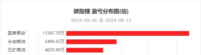 9月24日玻璃期货持仓龙虎榜分析：国泰君安增仓20301手空单