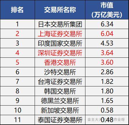 上交所、深交所公告！