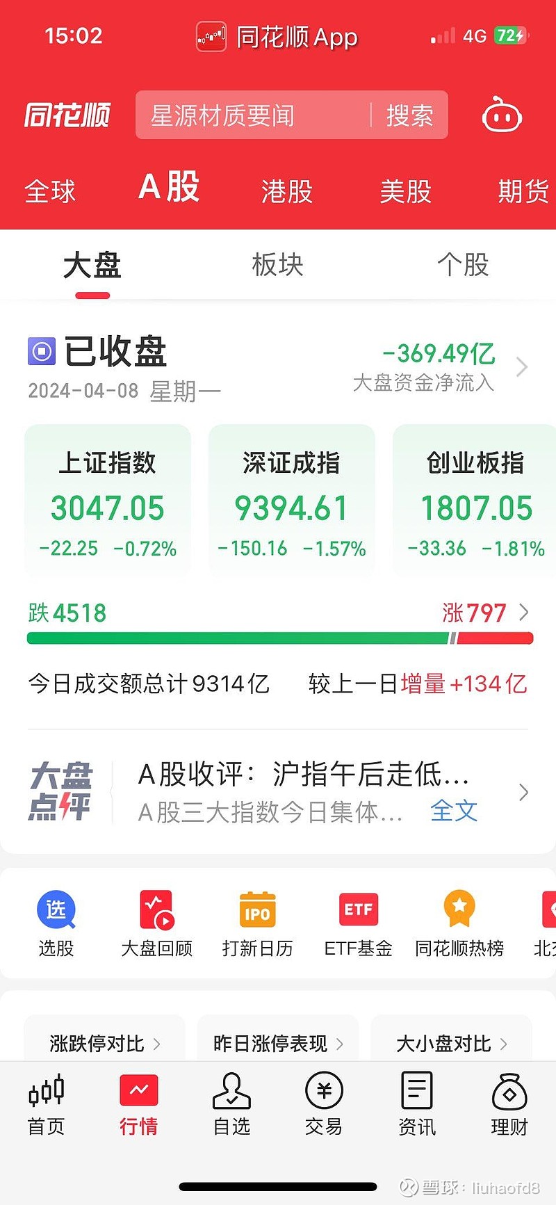 【盘中播报】沪指涨0.72% 钢铁行业涨幅最大