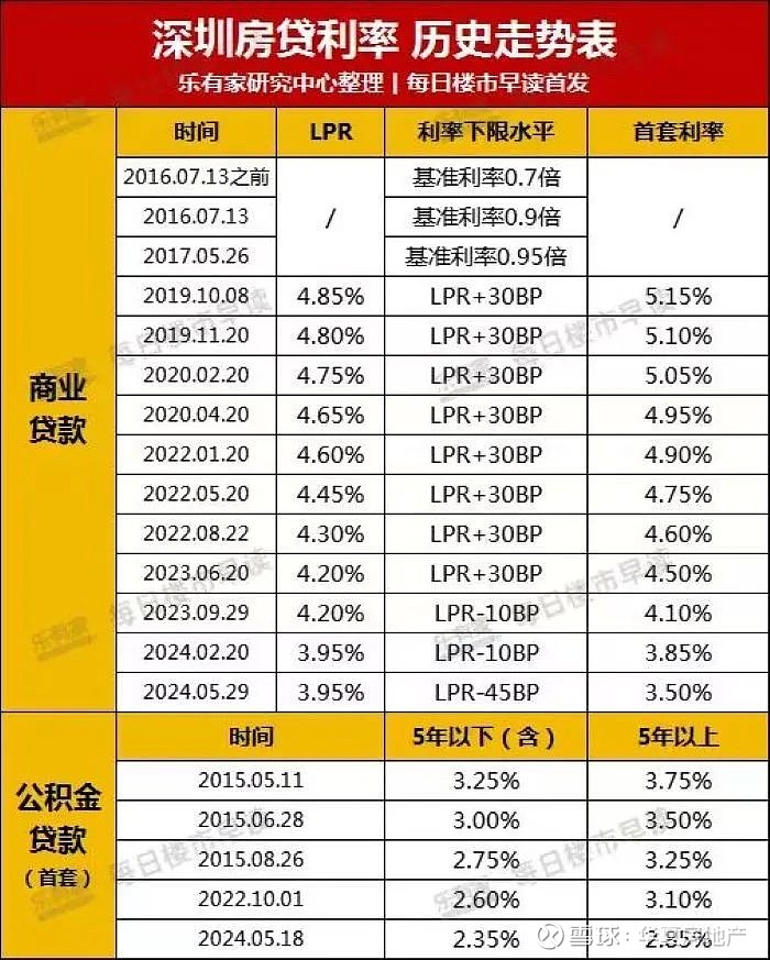 实探丨存量房贷新政将出，房企中介都很“忙”，一个上午接到十几通电话！