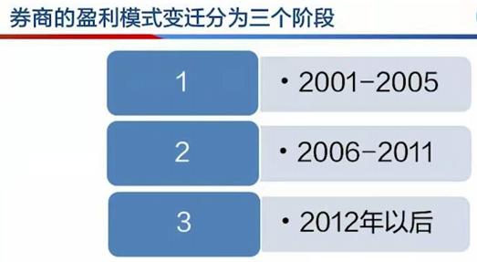 21解读|“耐心资本”保险资金被寄予厚望，将加大对资本市场投资力度