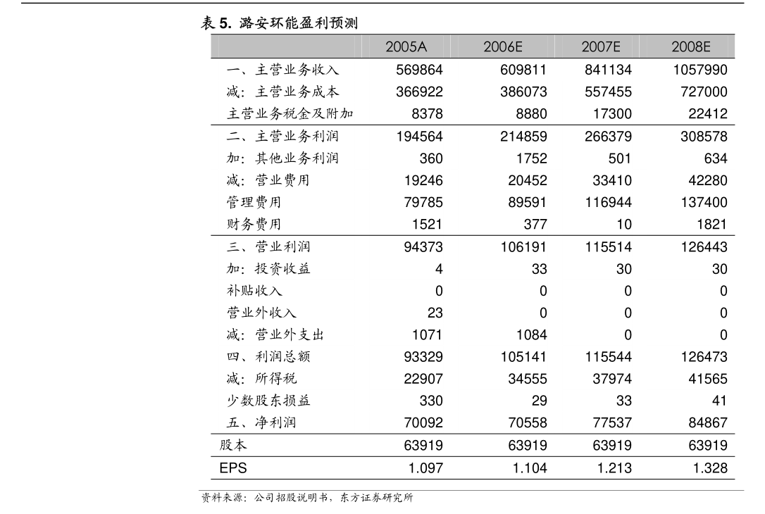 慧博云通：股东和易通达计划减持公司股份不超过400万股