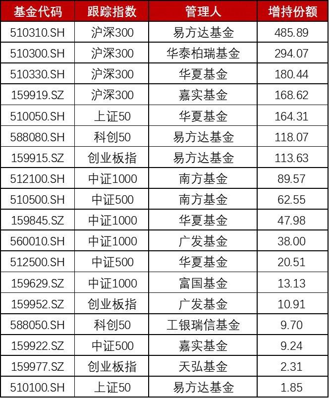 高分红比例的上市公司今年来表现更佳，鹏扬中证国有企业红利ETF（159515）上涨0.30%