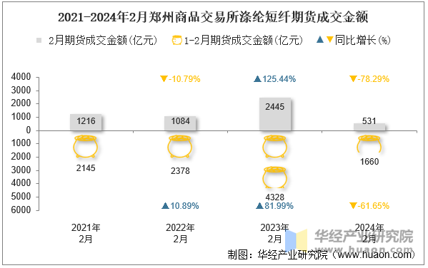 （2024年9月25日）今日短纤期货最新价格行情查询