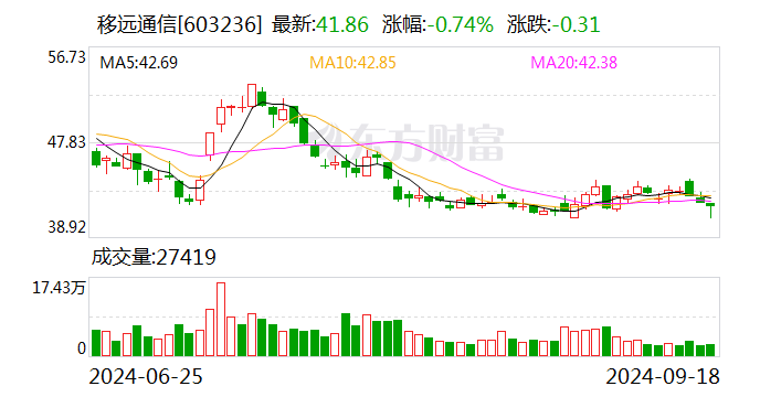 汇洲智能：9月25日召开董事会会议