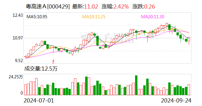 汇洲智能：9月25日召开董事会会议