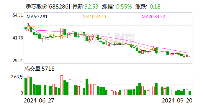 汇洲智能：9月25日召开董事会会议