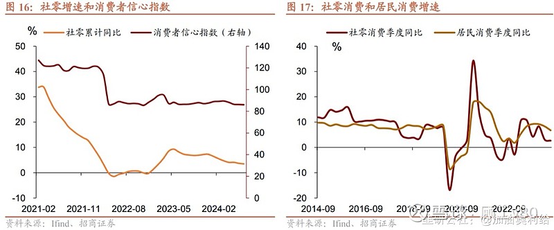 广发证券郭磊：逆周期政策是新定价力量 后续政策仍有进一步空间