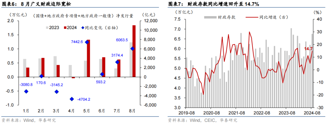 广发证券郭磊：逆周期政策是新定价力量 后续政策仍有进一步空间