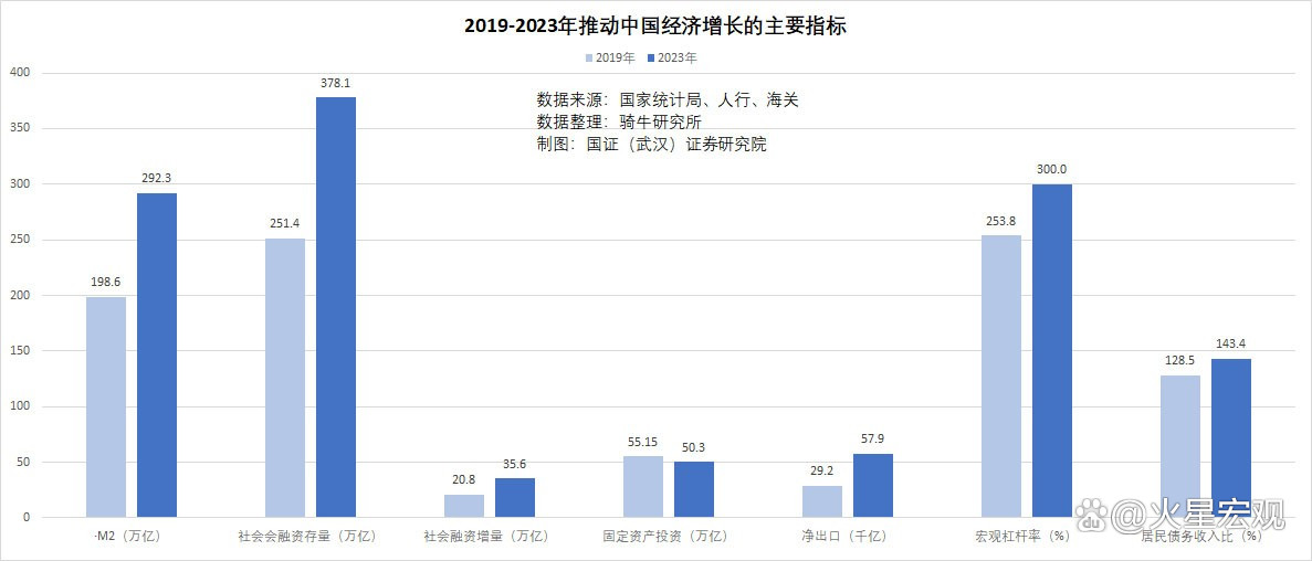 适时降准降息助力实体经济 保障人民币汇率基本稳定