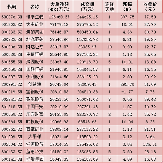 9月24日非银金融、计算机、电子等行业融资净买入额居前