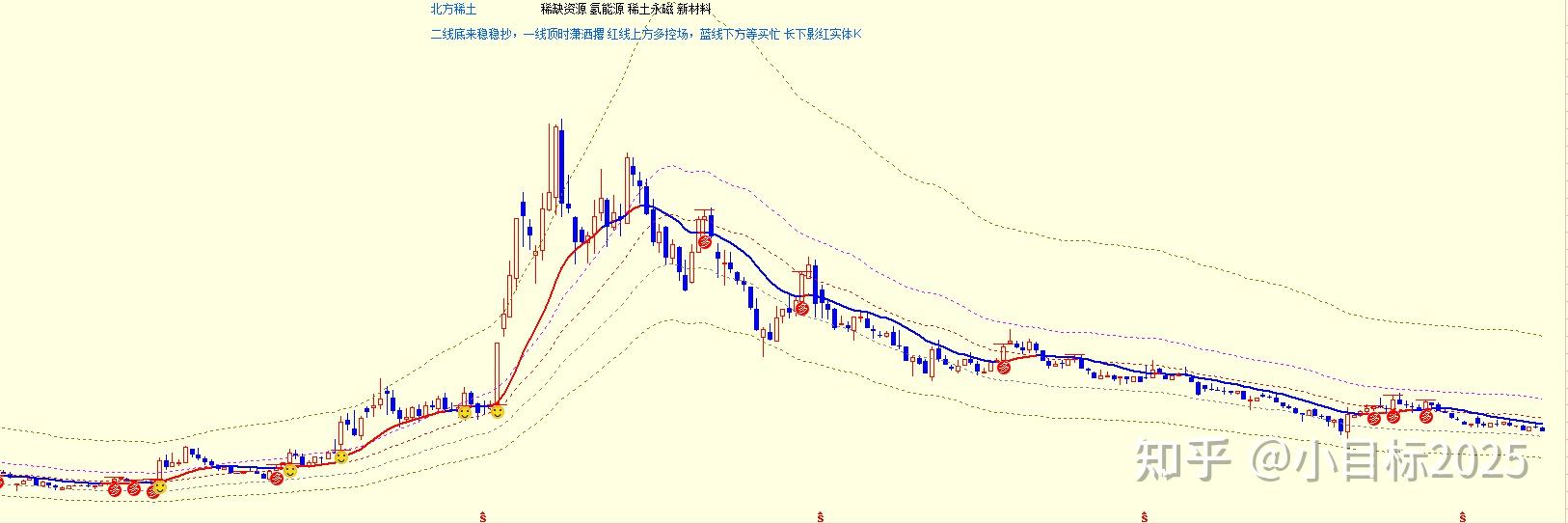 方正证券：政策组合发力 底部信号渐明