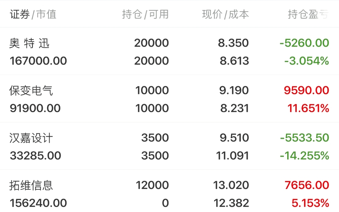 大唐电信连收7个涨停板