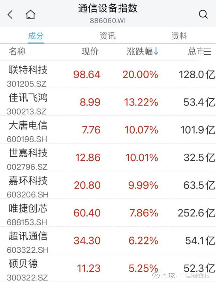 大唐电信连收7个涨停板