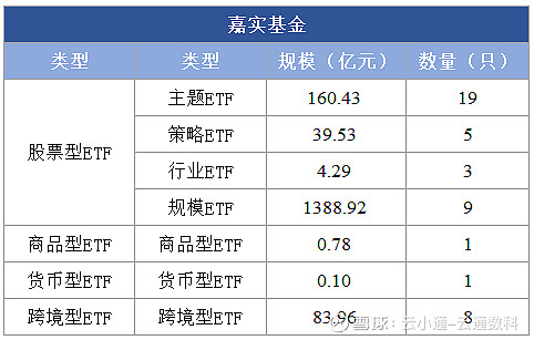 首只3000亿元规模ETF诞生