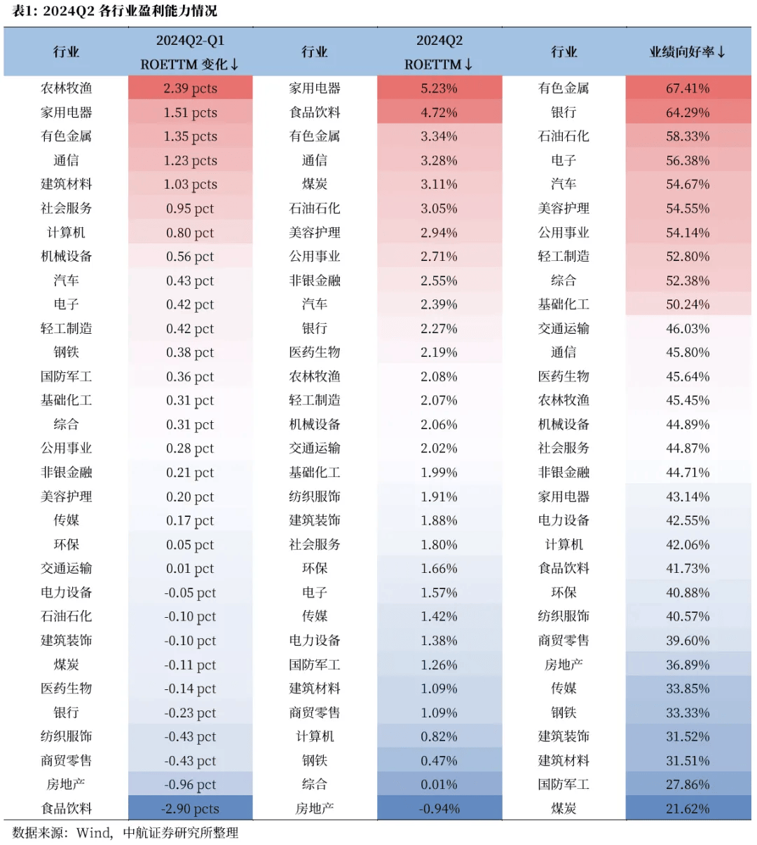 政策“大礼包”提振信心 往证券账户转钱的投资者多了