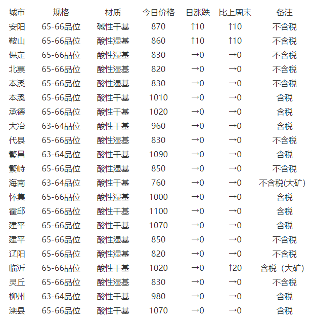 2024年9月26日1#铅报价最新价格多少钱