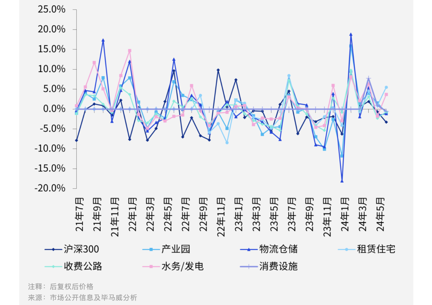 九州通医药仓储物流基础设施公募REITs申报获受理 有望年内完成发行