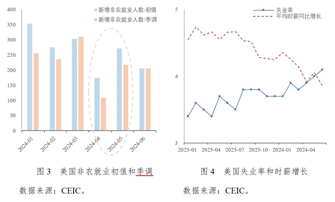 2024年第三季度南非通胀预期继续下降