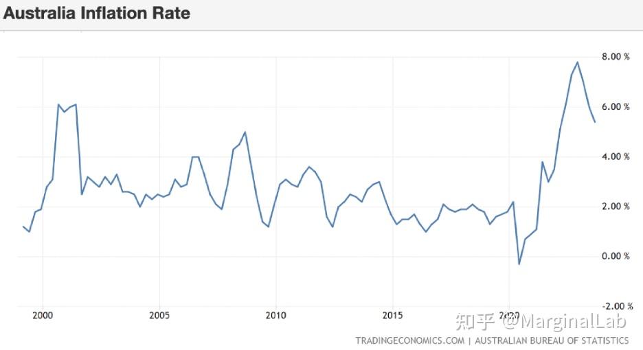 2024年第三季度南非通胀预期继续下降