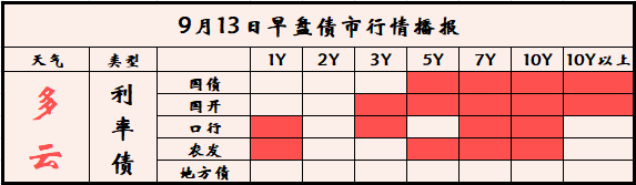 “924”政策“后流动性外溢，部分信用品种较利率债比价超20bp，信用债市场有望迎补涨行情