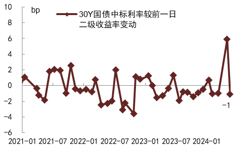 中共中央政治局召开会议 财政加力在路上 市场看好年内增发超长期国债