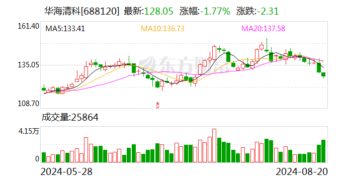 思林杰(688115.SH)：拟收购收购科凯电子71%股份并募集配套资金 9月25日起复牌