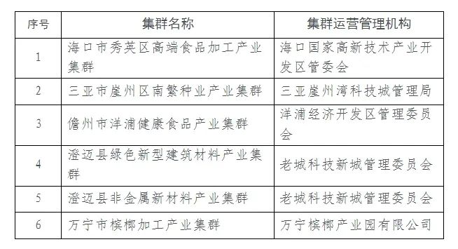 2024年度中小企业特色产业集群名单发布 江苏8家入选