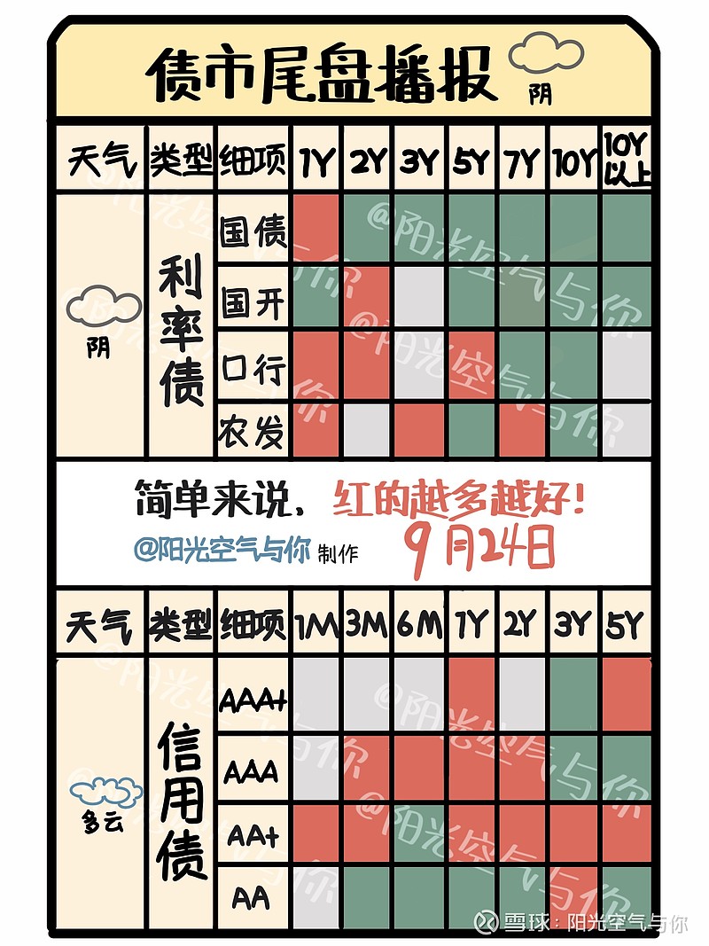 债市收盘|权益市场大涨，主要利率债收益率全线上行，30年期品种逼近2.2%