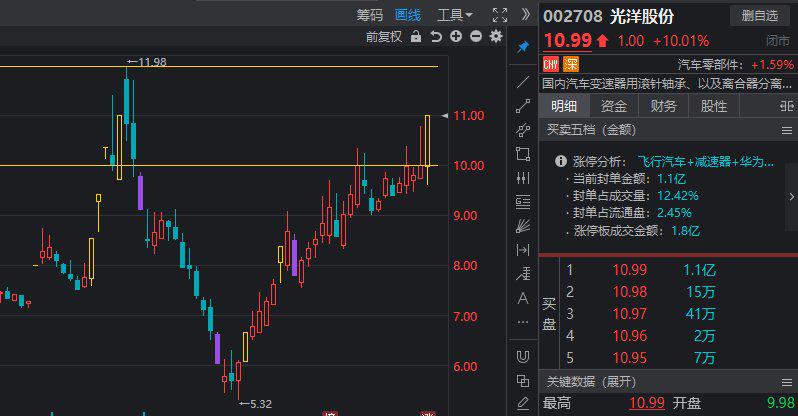 中南股份连收4个涨停板