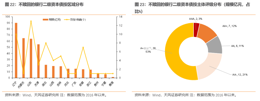 6—12个月期限纯固收理财近1年平均回报3.3%，上榜产品青睐“二永债”丨机警理财日报