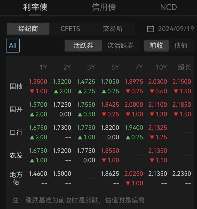 6—12个月期限纯固收理财近1年平均回报3.3%，上榜产品青睐“二永债”丨机警理财日报