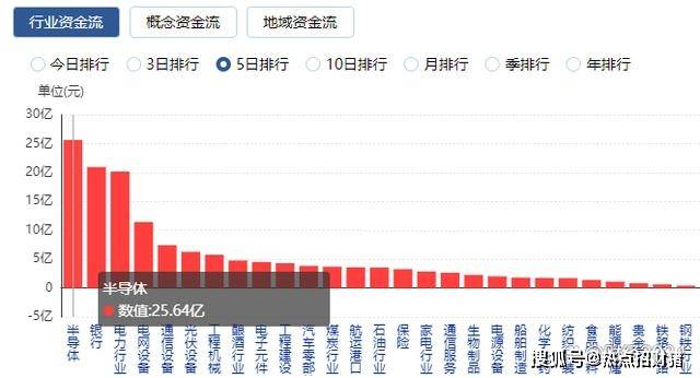 阿里巴巴-W获南向资金连续10天净买入
