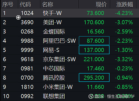 阿里巴巴-W获南向资金连续10天净买入