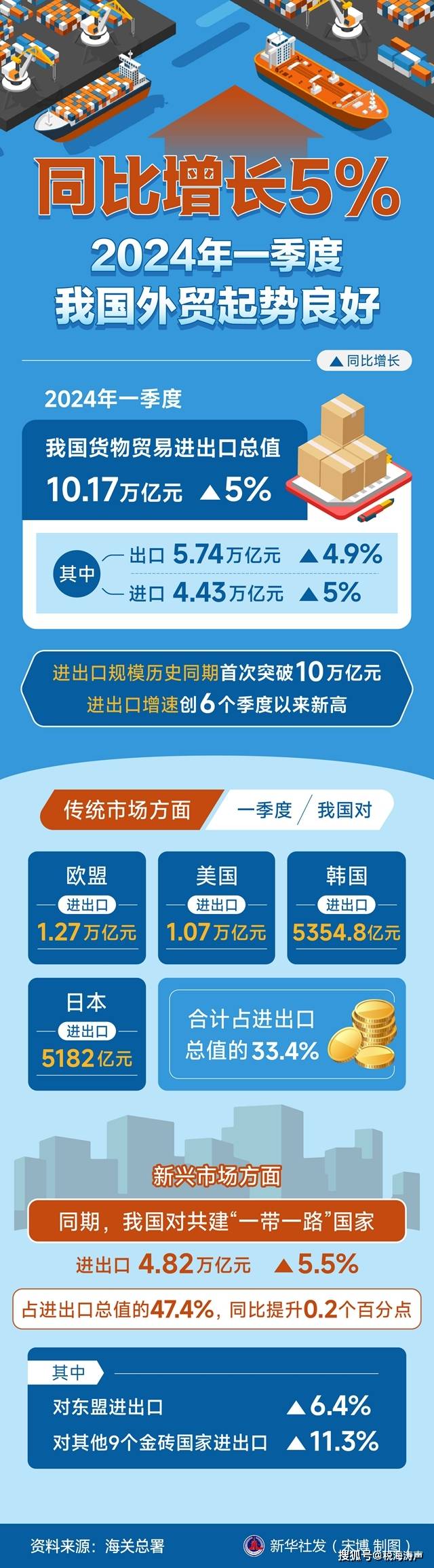 乘联会：2024年8月中国汽车出口61万辆，同比增长39%