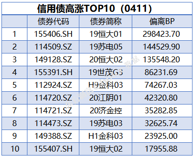 股债再次出现跷跷板效应，国债期货全面下行