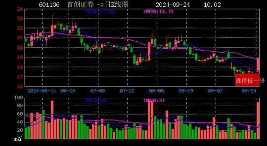 （2024年9月27日）今日玻璃期货最新价格行情查询