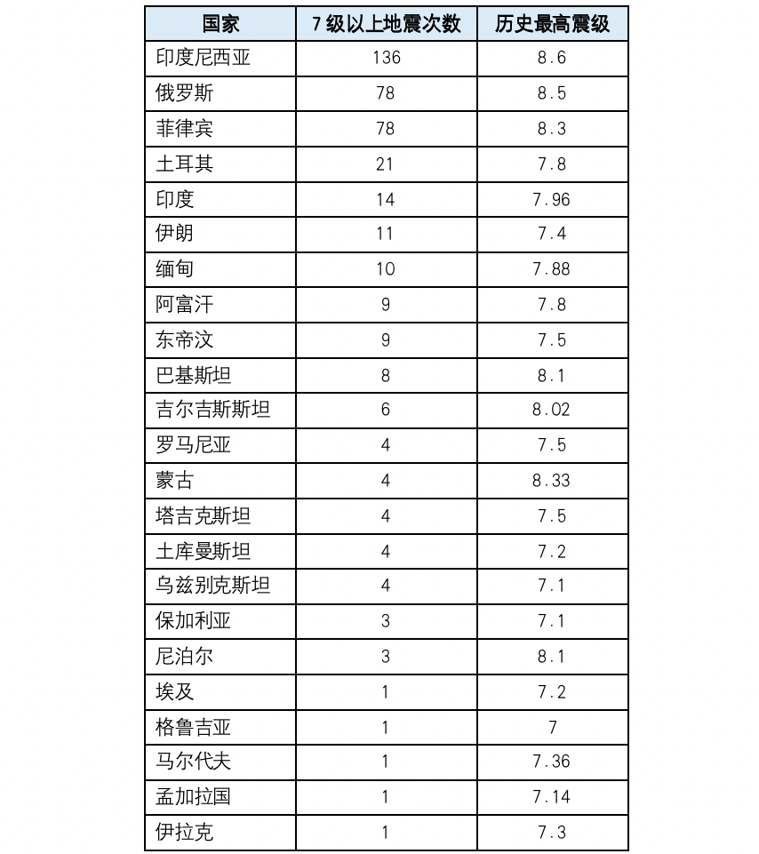 2024年世界风险指数：菲律宾连续16年成为风险最高国家