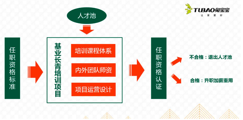 亿纬锂能再抛“金手铐”计划，考核指标与出货量挂钩，难度降级暴露业绩底气不足