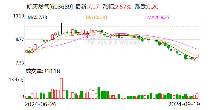 普门科技：9月26日召开董事会会议